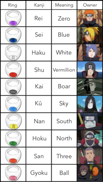 12+ Naruto Ring Names Images